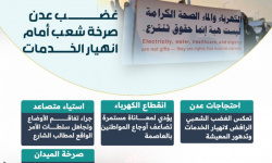 غضب عدن.. صرخة شعب أمام انهيار الخدمات (إنفوجراف)