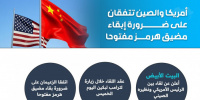 أمريكا والصين تتفقان على ضرورة إبقاء مضيق هرمز مفتوحًا (إنفوجراف)
