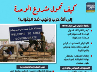 كيف تحول مشروع الوحدة إلى آلة حرب ونهب ضد الجنوب؟ (إنفوجراف)