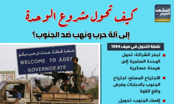 كيف تحول مشروع الوحدة إلى آلة حرب ونهب ضد الجنوب؟ (إنفوجراف)