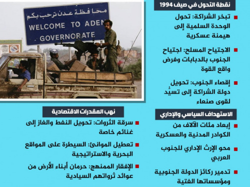 كيف تحول مشروع الوحدة إلى آلة حرب ونهب ضد الجنوب؟ (إنفوجراف)