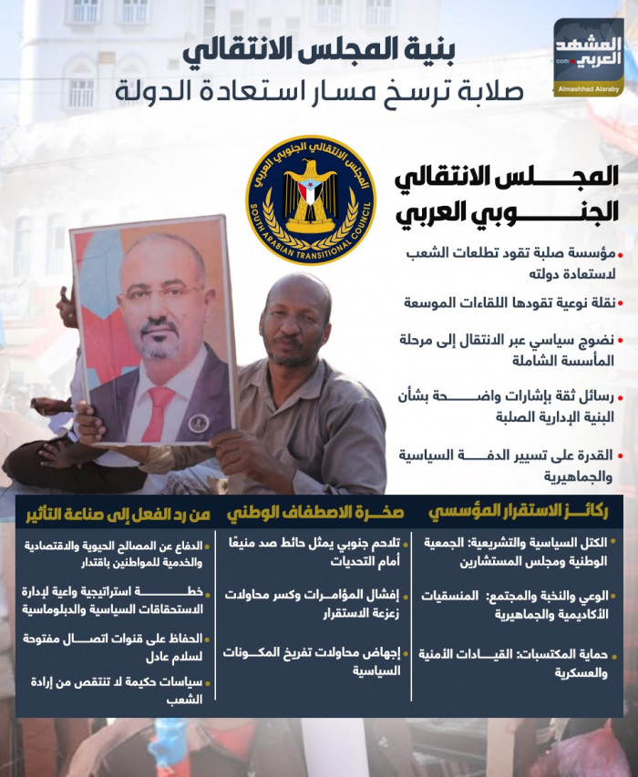 بنية المجلس الانتقالي.. صلابة ترسخ مسار استعادة الدولة (إنفوجراف) 