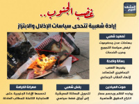 غضب الجنوب.. إرادة شعبية تتحدى سياسات الإذلال والابتزاز (إنفوجراف)