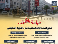 سياسة التنكيل.. قمع الاحتجاجات السلمية على الانهيار المعيشي (إنفوجراف)