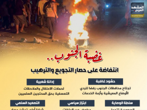 غضبة الجنوب.. انتفاضة على حصار التجويع والترهيب (إنفوجراف)
