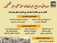 عدن في مربع الإخفاق الأمني الإقليمي.. الاغتيالات تفضح المخططات (إنفوجراف)