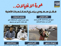عودة الاغتيالات.. فشل سعودي يزعزع المكتسبات الأمنية (إنفوجراف)