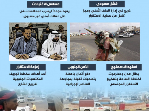عودة الاغتيالات.. فشل سعودي يزعزع المكتسبات الأمنية (إنفوجراف)