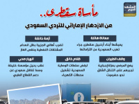 مأساة سقطرى.. من الازدهار الإماراتي للتردي السعودي (إنفوجراف)