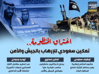 اختراق المنظومة.. تمكين سعودي للإرهاب بالجيش والأمن (إنفوجراف)