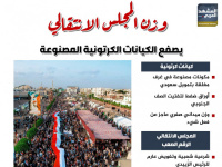وزن المجلس الانتقالي يصفع الكيانات الكرتونية المصنوعة (إنفوجراف)
