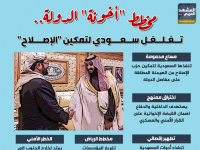 مخطط "أخونة" الدولة.. تغلغل سعودي لتمكين "الإصلاح" (إنفوجراف)