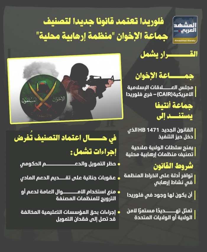 فلوريدا تعتمد قانونا جديدا لتصنيف جماعة الإخوان منظمة إرهابية محلية (إنفوجراف) 