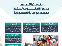 طوفان التصعيد.. ملايين الجنوب تسقط مخطط الوصاية السعودية (إنفوجراف)