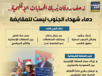 زحف ردفان يربك الحسابات الإقليمية.. دماء شهداء الجنوب ليست للمقايضة (إنفوجراف)