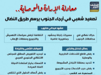معادلة الإرادة والوصاية.. تصعيد شعبي في أرجاء الجنوب يرسم طريق النضال (إنفوجراف)