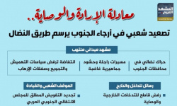 معادلة الإرادة والوصاية.. تصعيد شعبي في أرجاء الجنوب يرسم طريق النضال (إنفوجراف)
