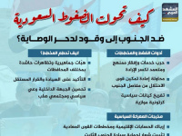 كيف تحولت الضغوط السعودية ضد الجنوب إلى وقود لدحر الوصاية؟ (إنفوجراف)