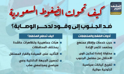 كيف تحولت الضغوط السعودية ضد الجنوب إلى وقود لدحر الوصاية؟ (إنفوجراف)