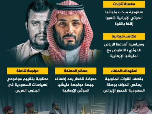 سياسات الرياض.. تنازلات سعودية تضخم الحوثي وتستهدف الجنوب (إنفوجراف)