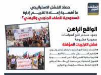 حصاد الفشل الاستراتيجي.. ما أهمية إعادة تقييم إدارة السعودية للملف الجنوبي واليمني؟ (إنفوجراف)