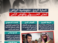 خسارة الردع.. دبلوماسية الرياض تنعش الحوثي وتقوض الأمن (إنفوجراف)