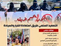 الجنوب يحسم طريقه.. التصعيد السلمي طريق استعادة القرار والسيادة (إنفوجراف)