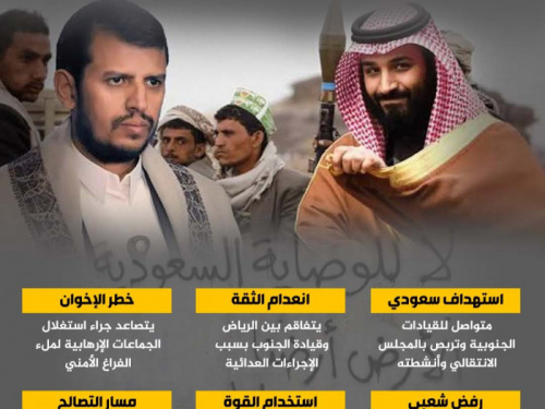 الرياض تلعب بالنار.. سياسة القوة الغاشمة تنذر بمواجهة مسلحة (إنفوجراف)
