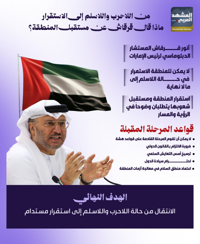 من اللاحرب واللاسلم إلى الاستقرار.. ماذا قال قرقاش عن مستقبل المنطقة؟ (إنفوجراف) من اللاحرب واللاسلم إلى الاستقرار.. ماذا قال قرقاش عن مستقبل المنطقة؟ (إنفوجراف)