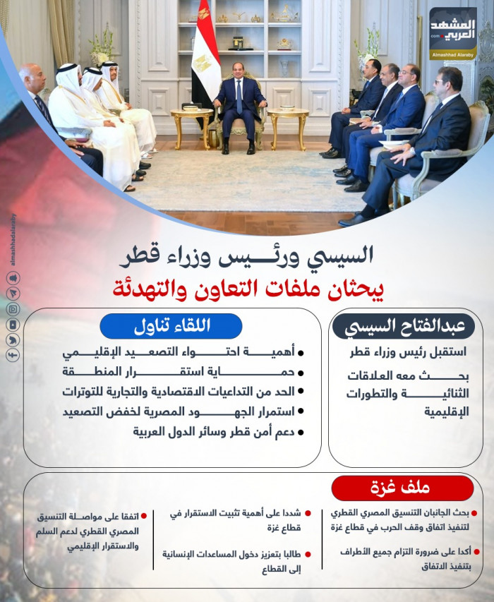 الرئيس السيسي ورئيس وزراء قطر يبحثان ملفات التعاون والتهدئة (إنفوجراف)
