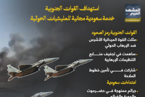 استهداف القوات الجنوبية.. خدمة سعودية مجانية للمليشيات الحوثية (إنفوجراف)