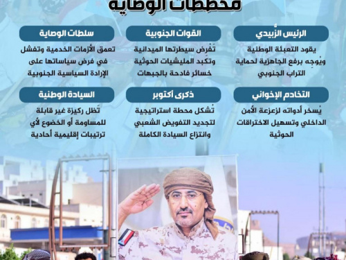 أكتوبر التحرير.. الجنوب يستنفر قواته ويُسقط مخططات الوصاية (إنفوجراف)