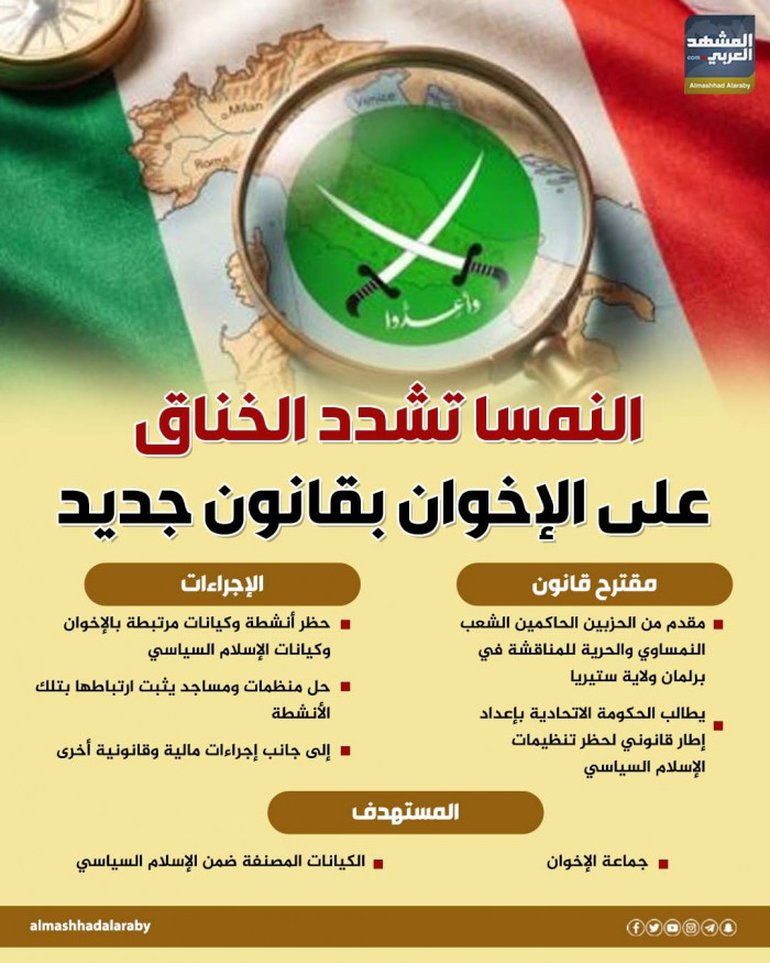 النمسا تشدد الخناق على الإخوان بقانون جديد (إنفوجراف) النمسا تشدد الخناق على الإخوان بقانون جديد (إنفوجراف)
