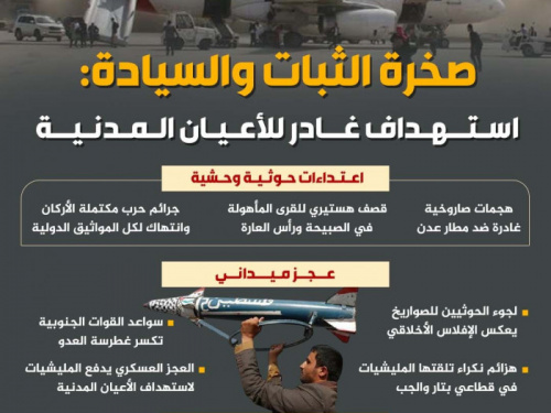 صخرة الثبات والسيادة: استهداف غادر للأعيان المدنية (إنفوجراف)