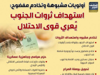 أولويات مشبوهة وتخادم مفضوح: استهداف ثروات الجنوب يعري قوى الاحتلال (إنفوجراف)